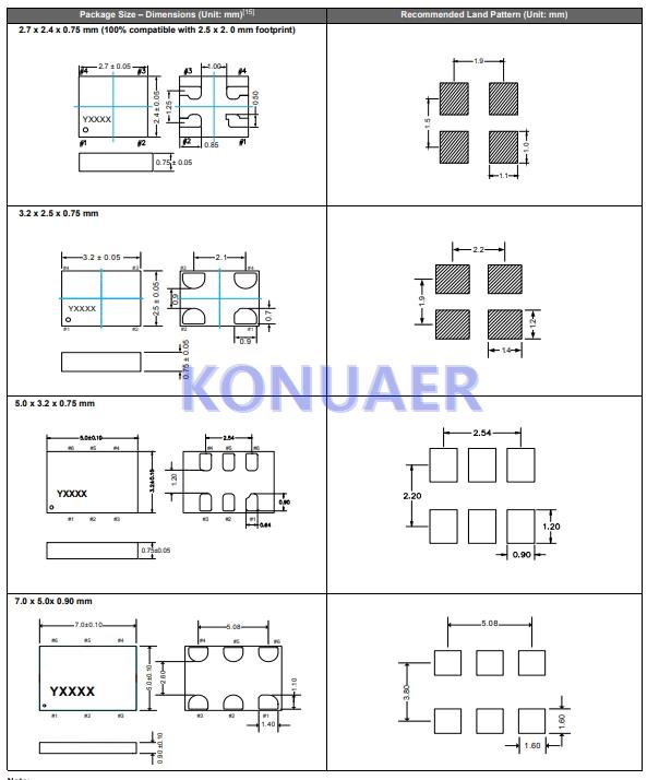 SiT3809AC-22-33EH-125.123456D,SITIME压控晶振,SiT3809有源贴片晶振